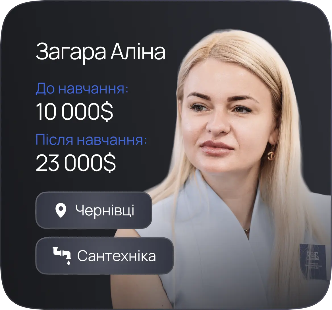 Загара Аліна — результат ×2.3
